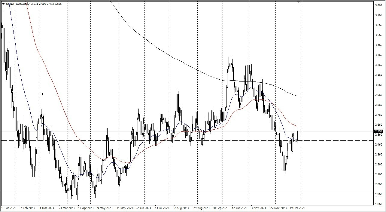 Gráfico del Pronóstico Gas Natural 