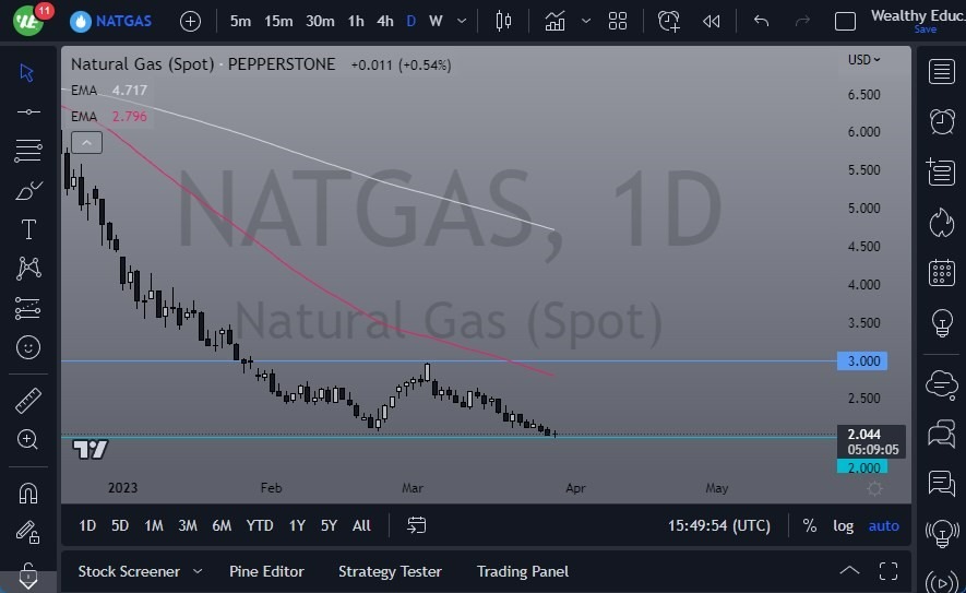Pronóstico del Gas Natural 