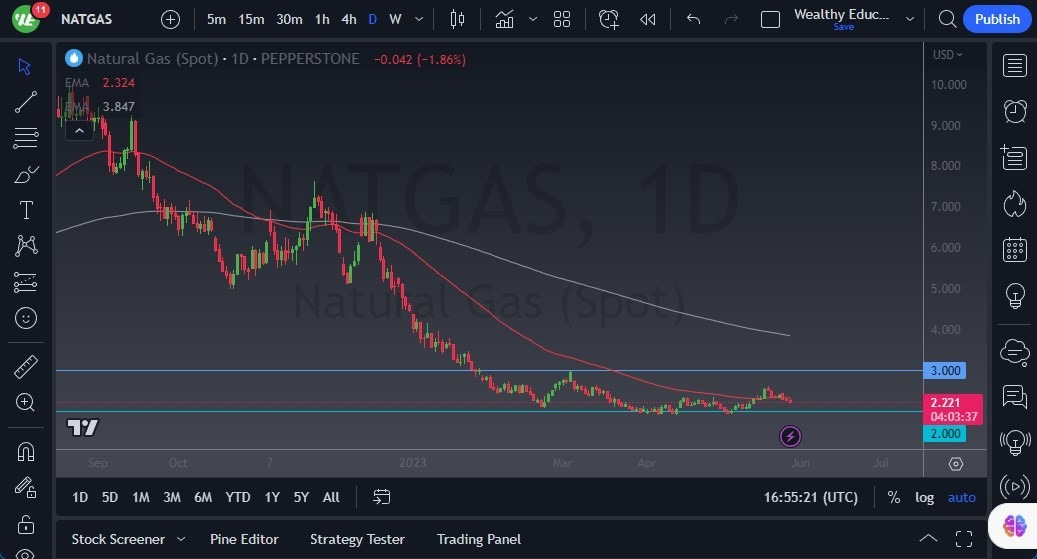 Gráfico del Pronóstico Gas Natural 
