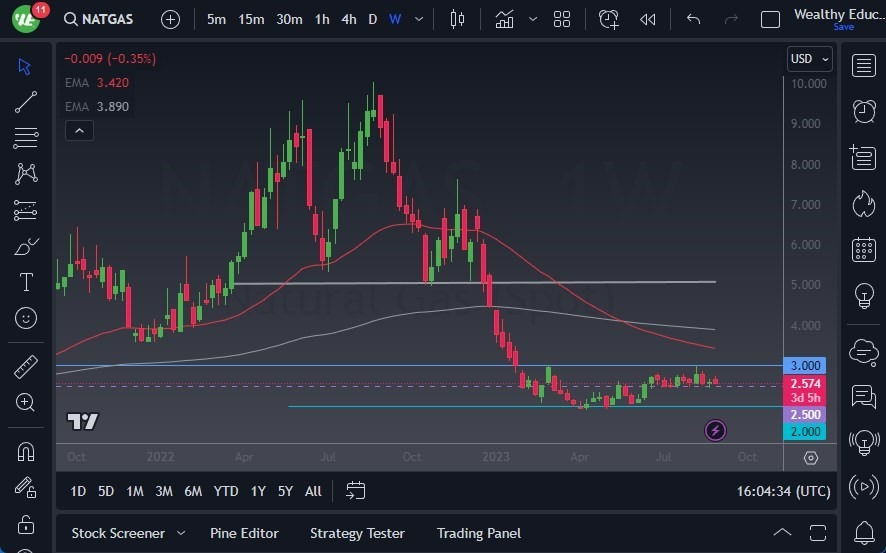 Gráfico del Pronóstico Gas Natural  Gráfico del Pronóstico Gas Natural