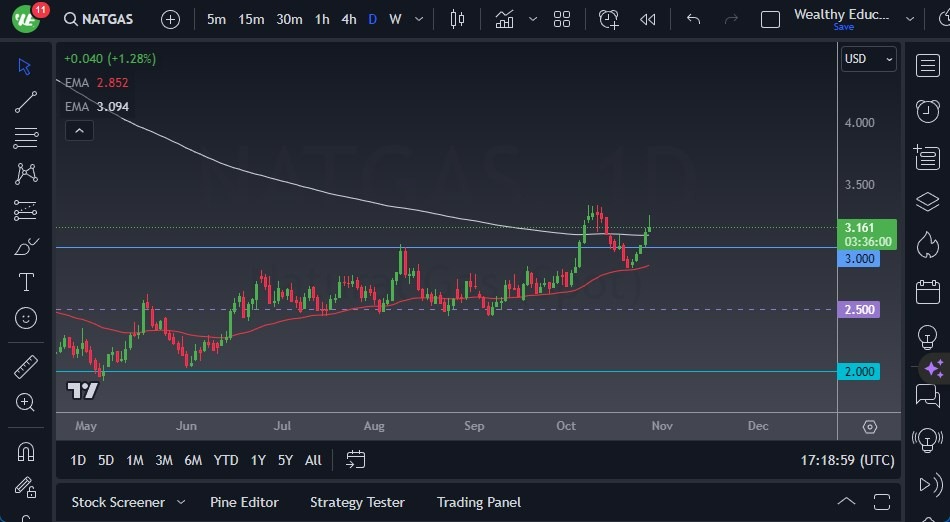 Gráfico del Pronóstico Gas Natural Gráfico del Pronóstico Gas Natural