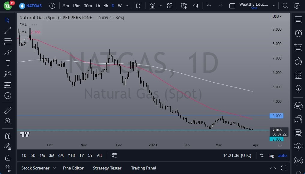 Pronóstico del Gas Natural 