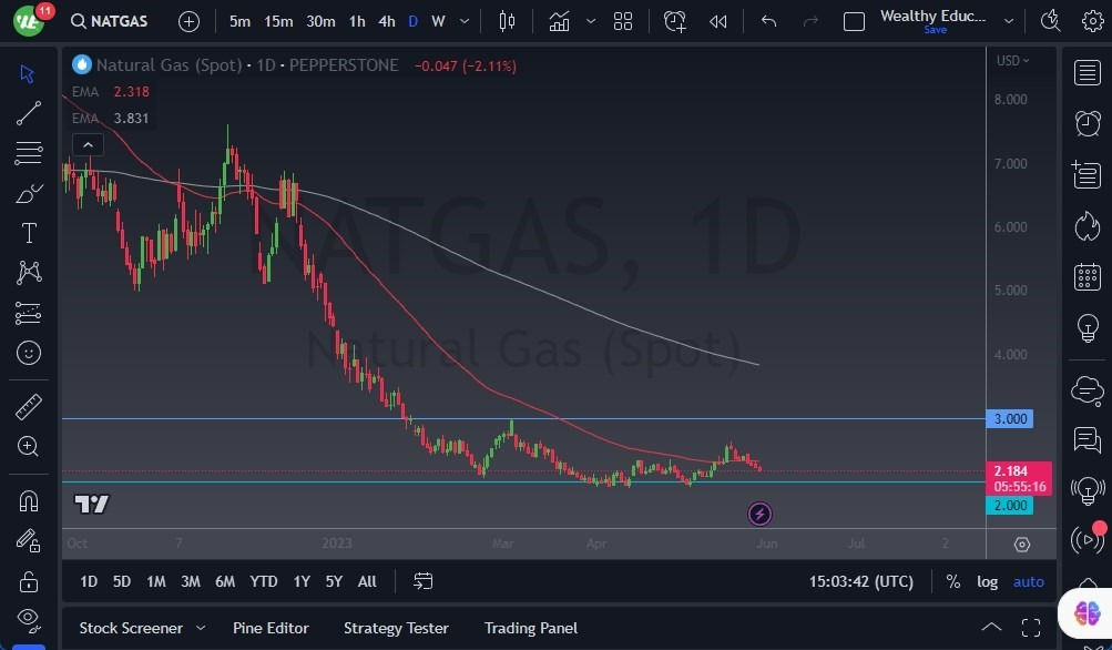 Gráfico del Pronóstico Gas Natural 