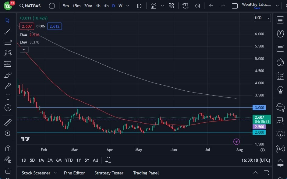 Gráfico del Pronóstico Gas Natural Gráfico del Pronóstico Gas Natural