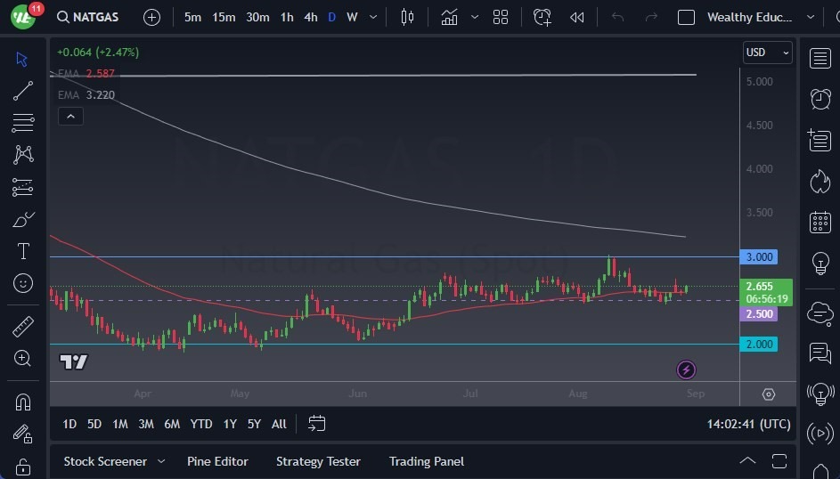 Gráfico del Pronóstico Gas Natural  Gráfico del Pronóstico Gas Natural