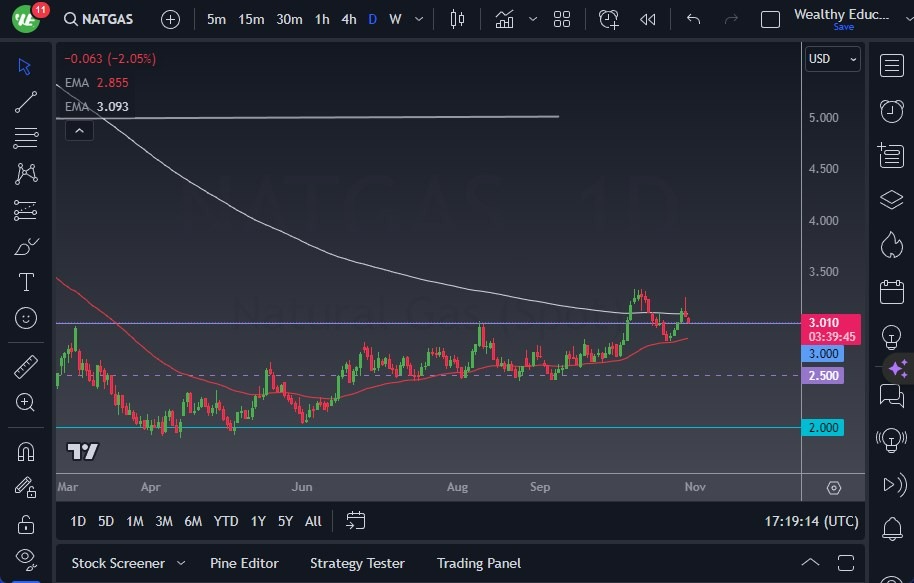 Gráfico del Pronóstico Gas Natural Gráfico del Pronóstico Gas Natural