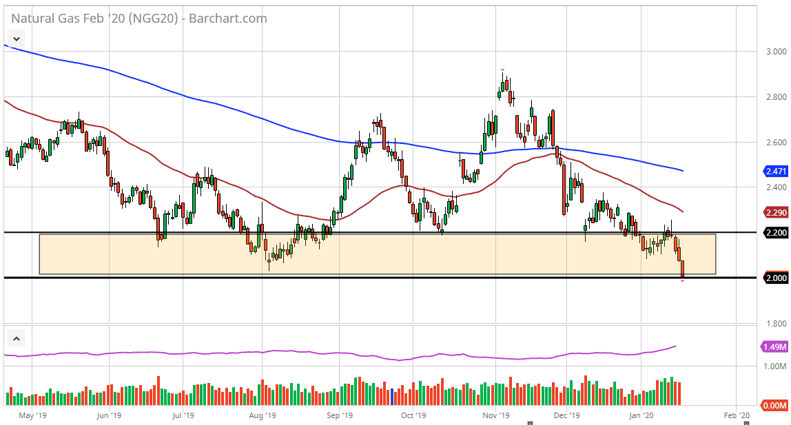 الرسم البياني لمؤشر ناسداك 100