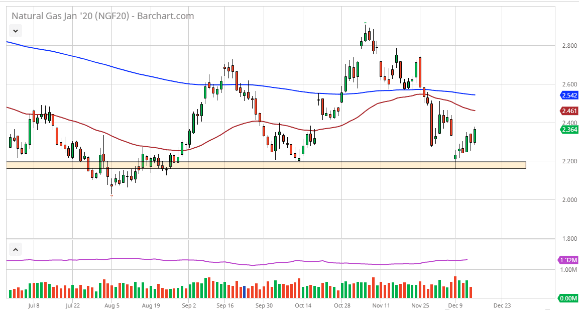 Pronóstico del Gas Natural Pronóstico del Gas Natural