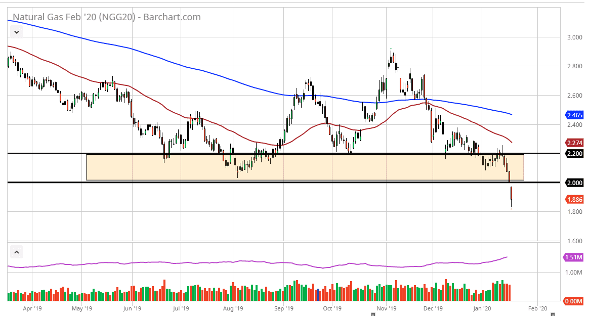 الرسم البياني اليومي للغاز الطبيعي الرسم البياني اليومي للغاز الطبيعي