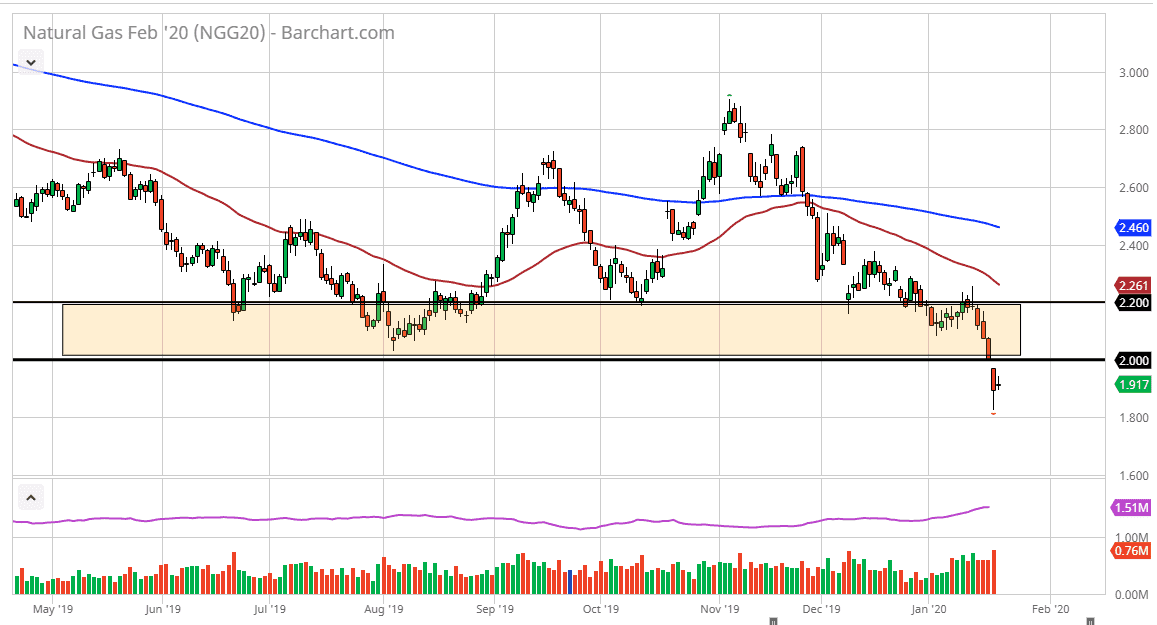 Natural gas Natural gas