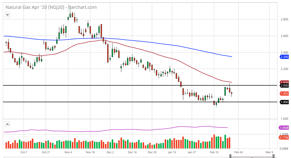 Natural Gas Natural Gas