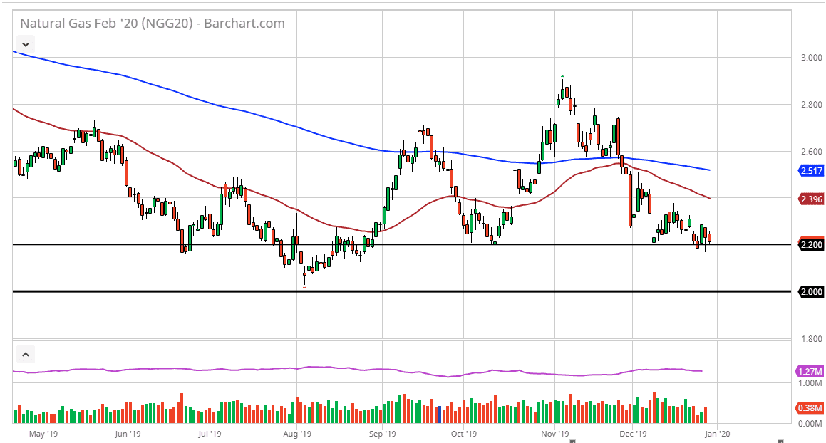 الرسم البياني اليومي للغاز الطبيعي الرسم البياني اليومي للغاز الطبيعي