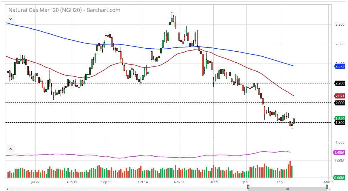 Natural gas Natural gas