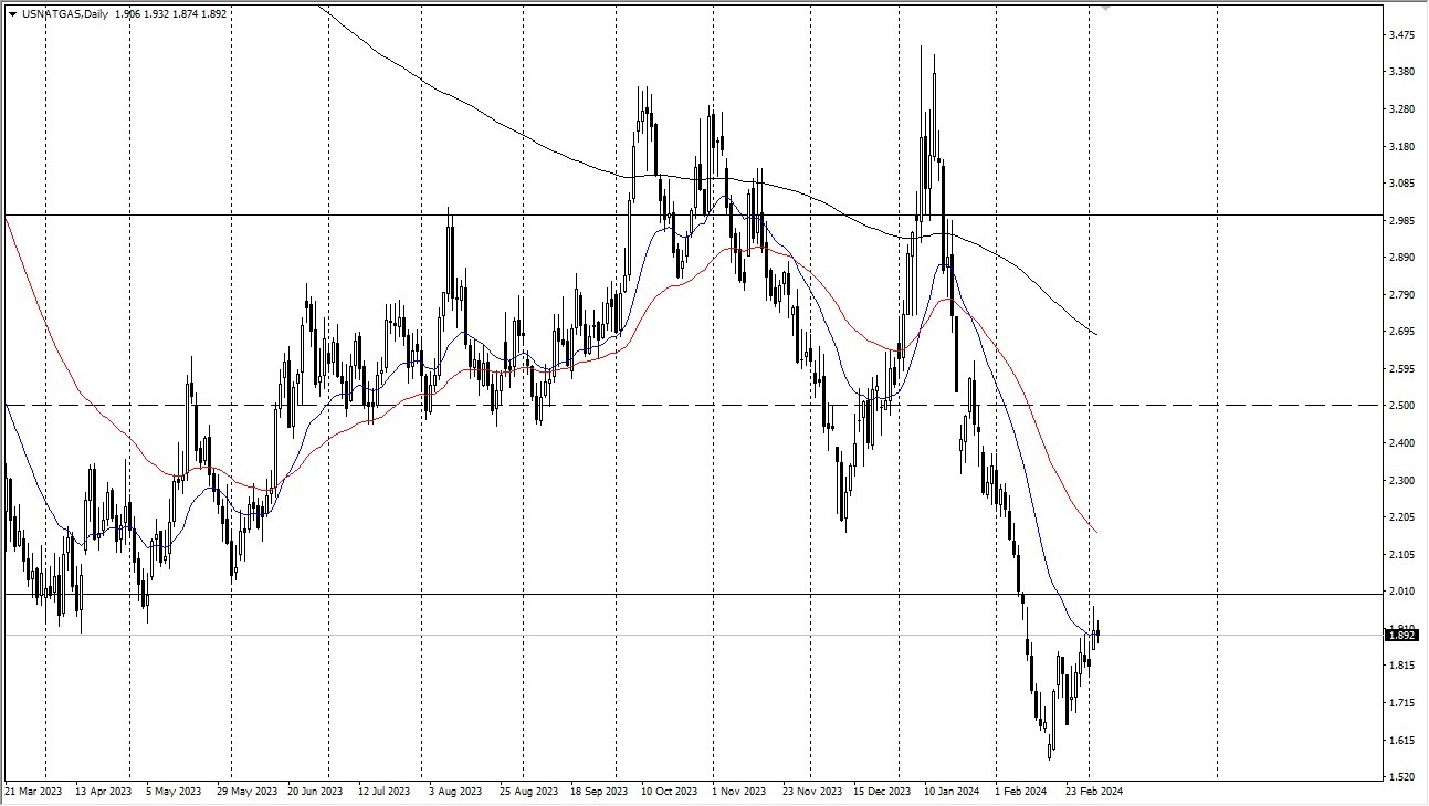 Natural Gas Forecast: Attempts to Stabilize Despite Pullback Natural Gas Forecast: Attempts to Stabilize Despite Pullback