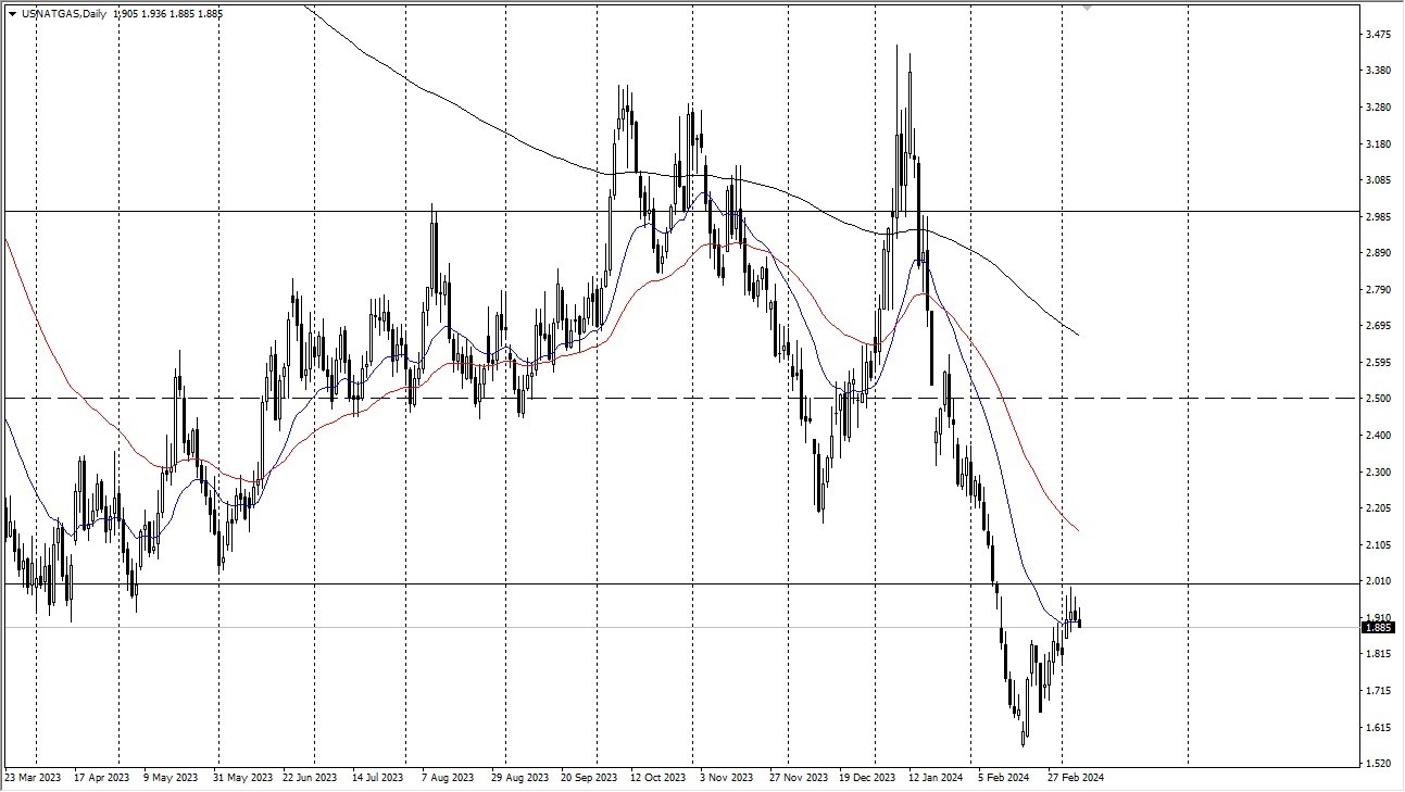 Natural Gas Forecast Today 08/03- Overhead Pressure (Graph) Natural Gas Forecast Today 08/03- Overhead Pressure (Graph)