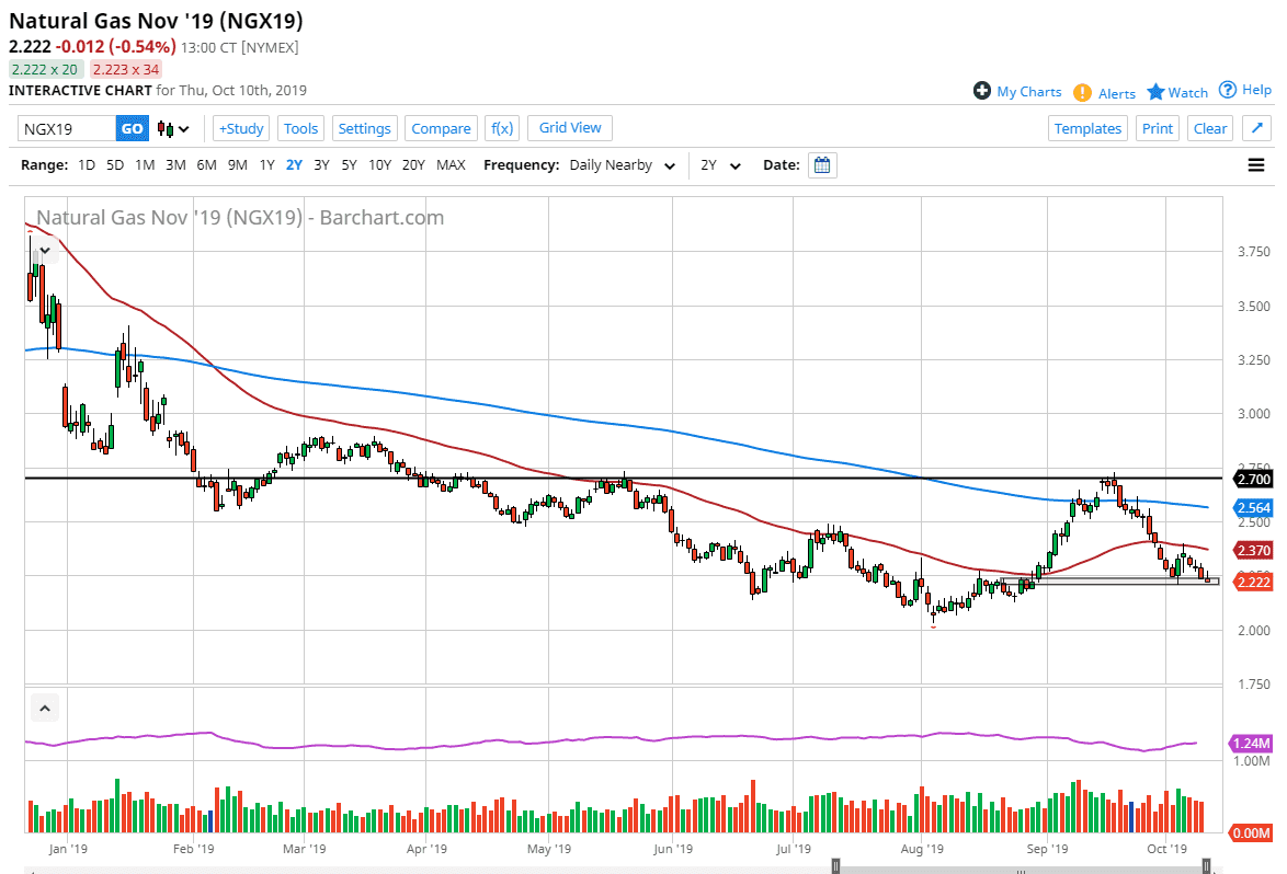 Pronóstico del Gas Natural Pronóstico del Gas Natural