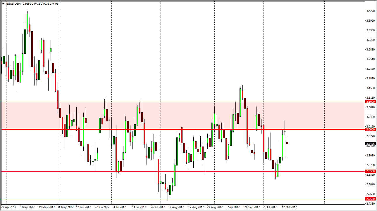 Gas Naturale Daily Gas Naturale Daily