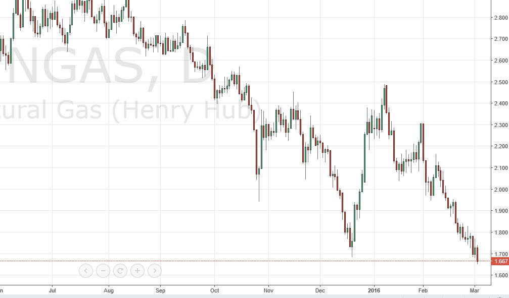 Doğalgaz Grafik - 3 Mart 2016 Doğalgaz Grafik - 3 Mart 2016