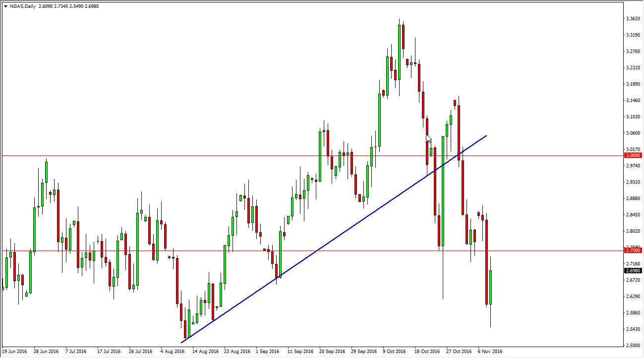 Doğalgaz grafik 10 Kasım 2016