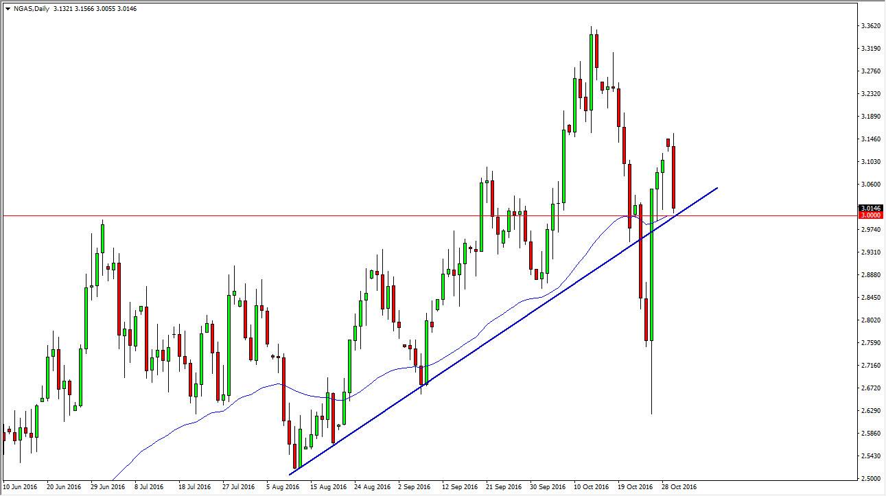 Doğalgaz günlük grafik 1 Kasım 2016 Doğalgaz günlük grafik 1 Kasım 2016