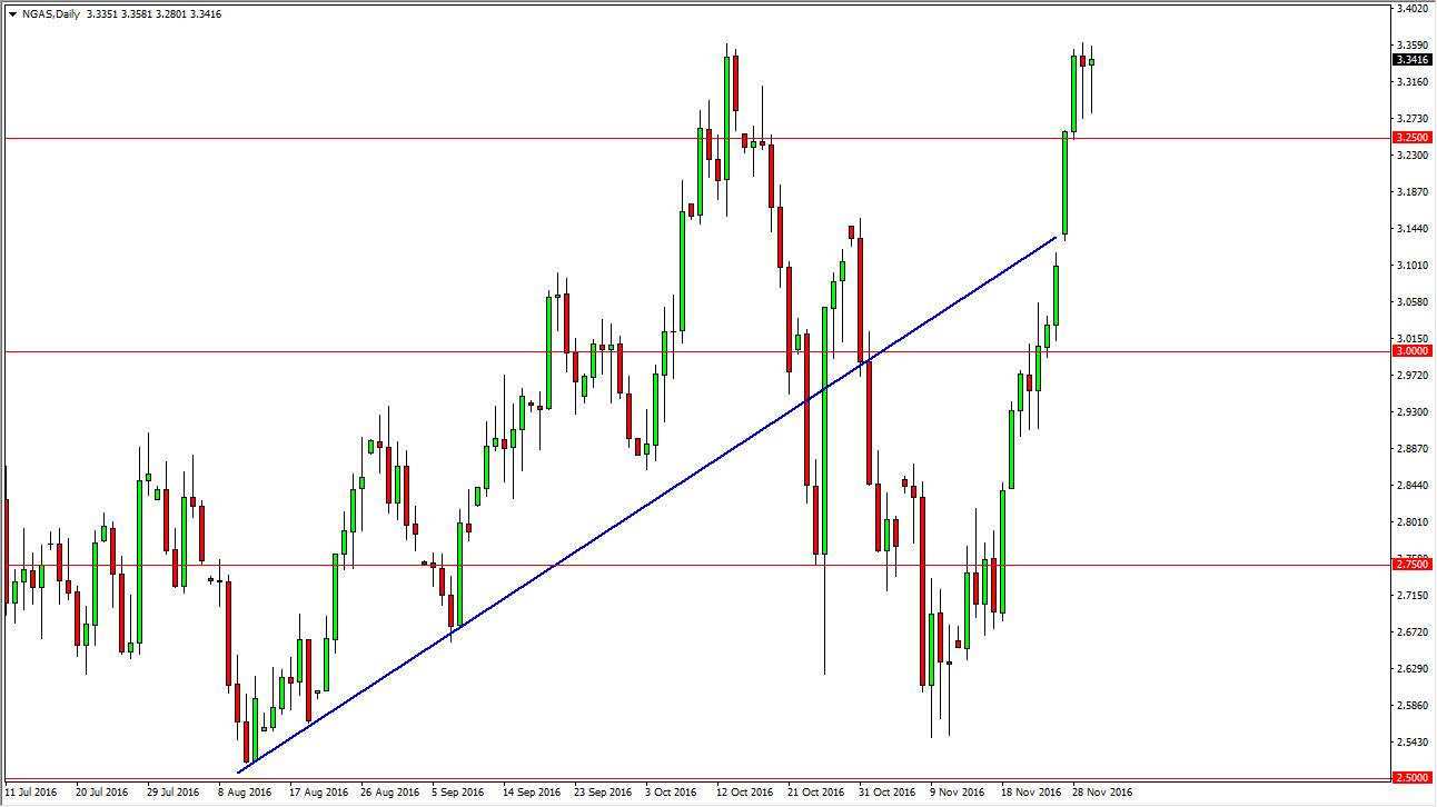 Doğalgaz Grafik 1 Aralık 2016 Doğalgaz Grafik 1 Aralık 2016