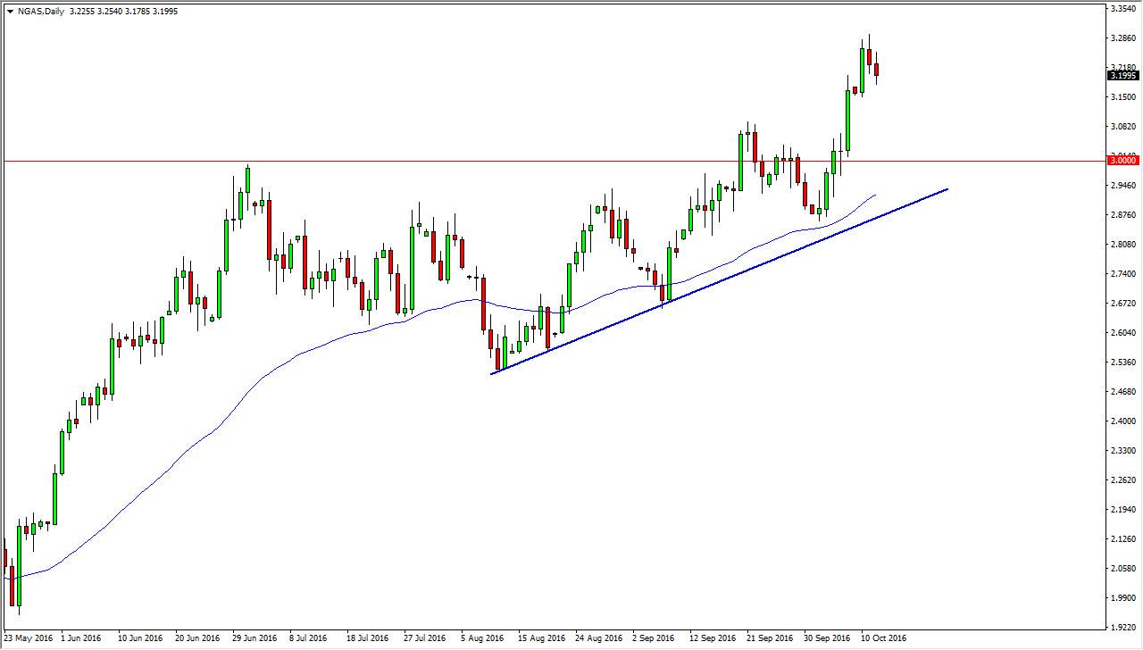 Doğalgaz grafik 13 Ekim 2016 Doğalgaz grafik 13 Ekim 2016