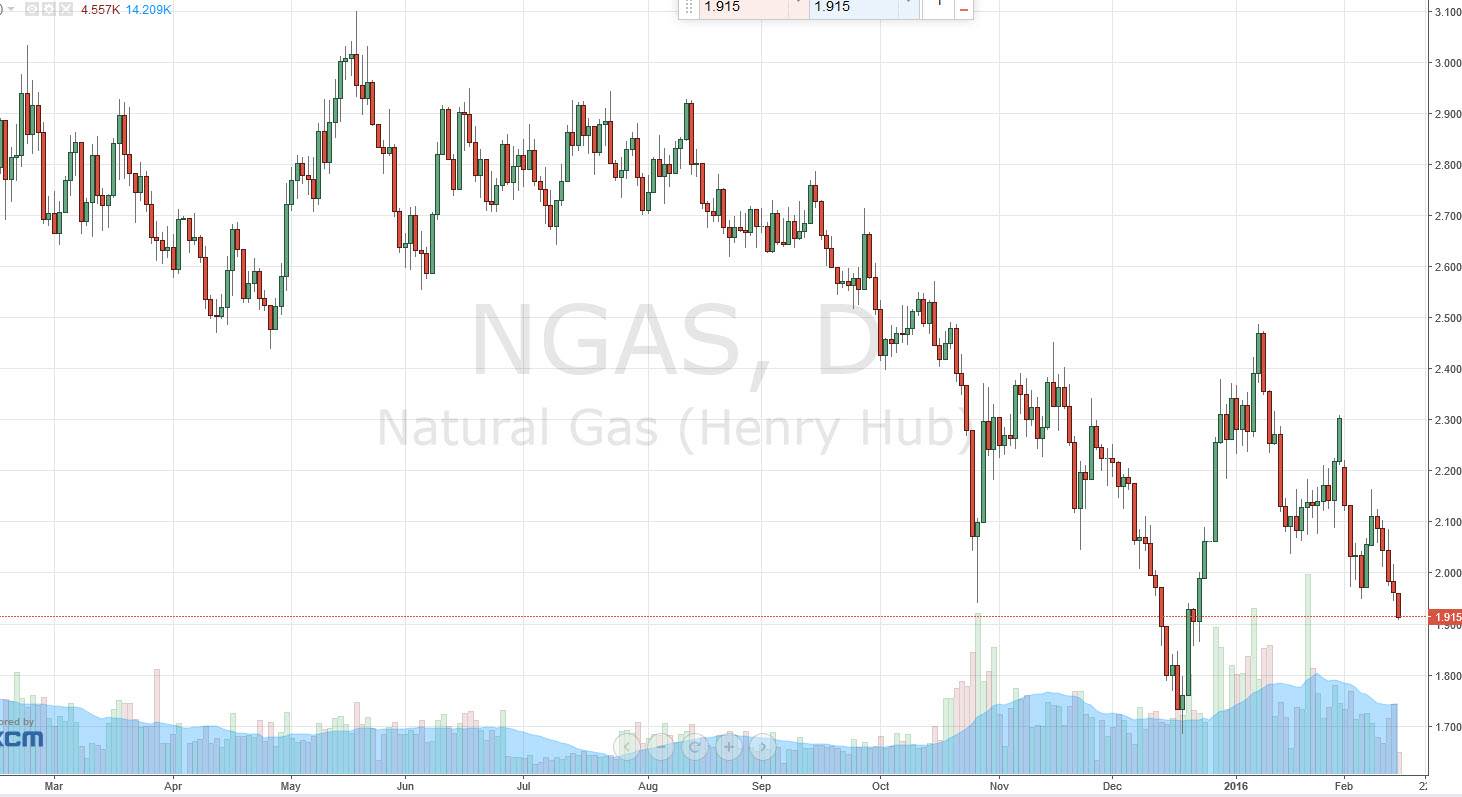 Doğal Gaz Grafik 16 Şubat 2016 Doğal Gaz Grafik 16 Şubat 2016