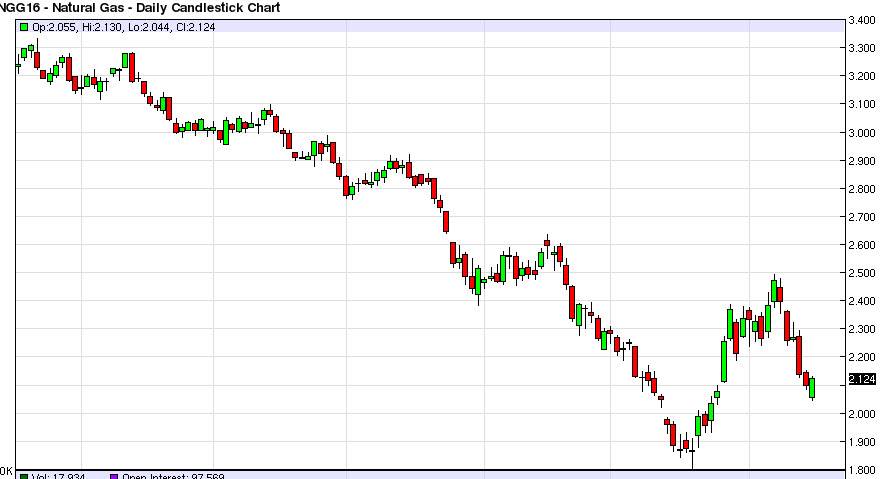 Doğalgaz Grafik - 19 Ocak 2016 Doğalgaz Grafik - 19 Ocak 2016