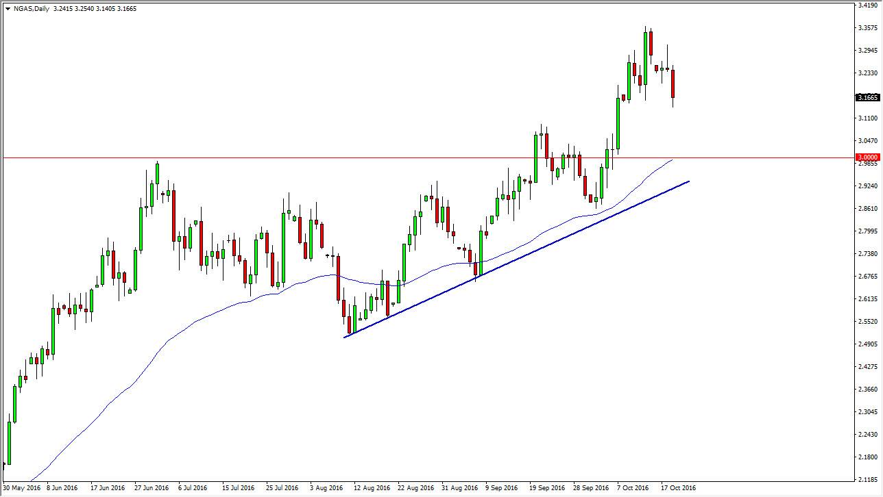 Doğalgaz Grafik - 20 Ekim 2016 Doğalgaz Grafik - 20 Ekim 2016