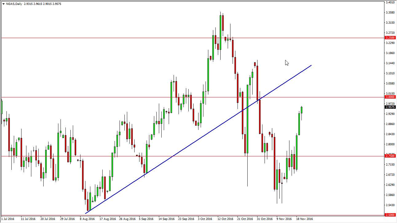 Doğalgaz grafik 22 Kasım 2016 Doğalgaz grafik 22 Kasım 2016