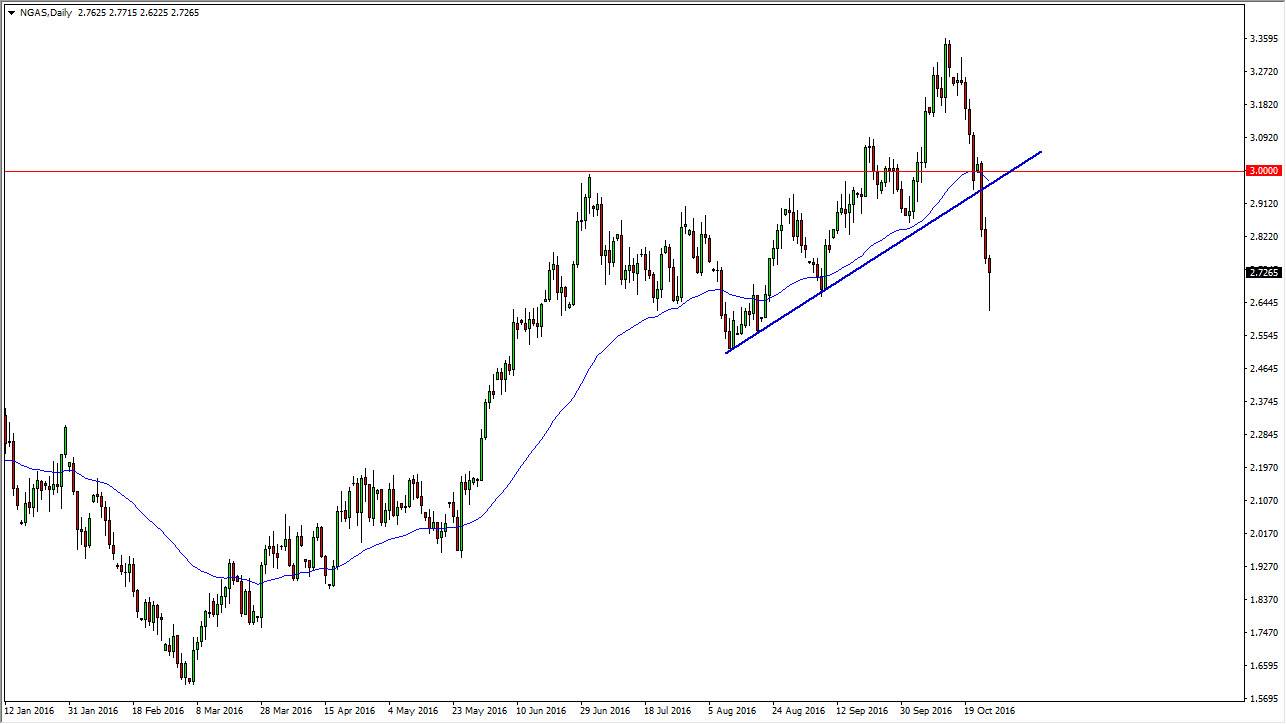 Doğalgaz Grafik 27 Ekim 2016 Doğalgaz Grafik 27 Ekim 2016
