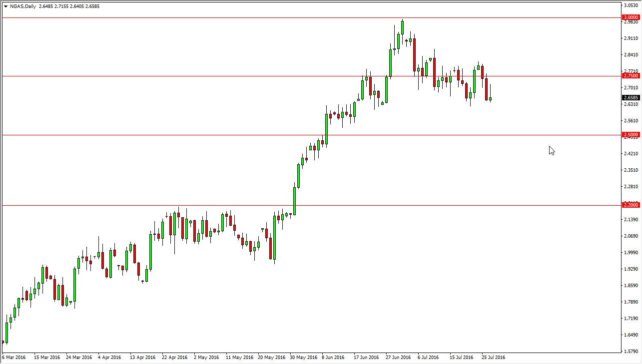 Doğalgaz Grafik 28 Temmuz 2016