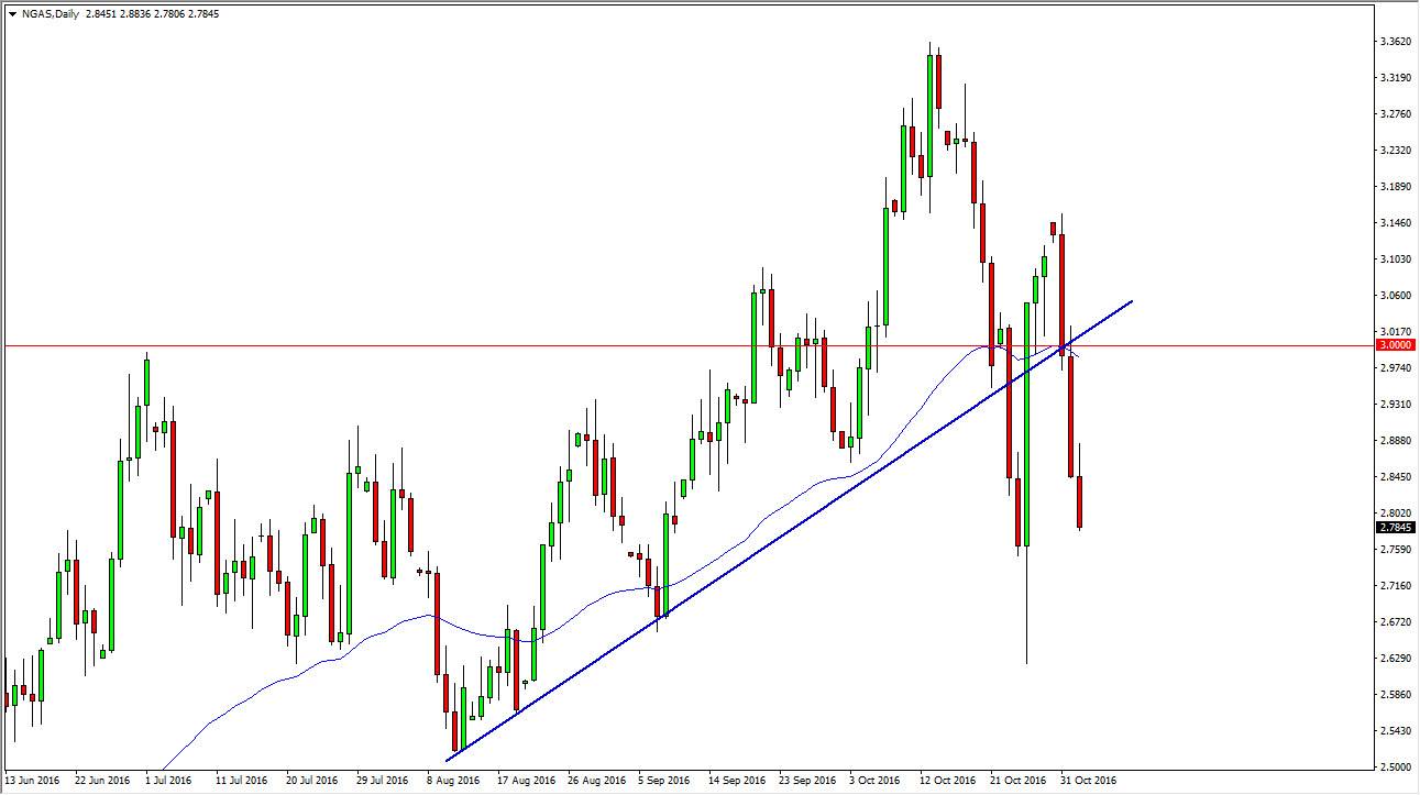 Doğalgaz Grafik 3 Kasım 2016 Doğalgaz Grafik 3 Kasım 2016