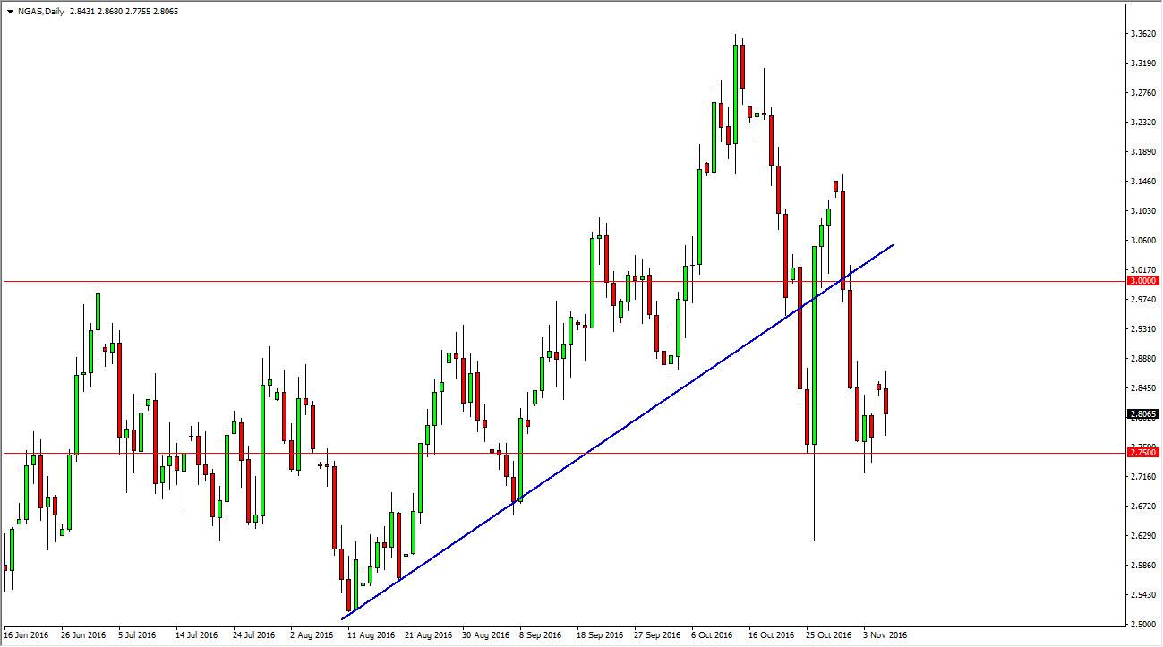 Doğalgaz Grafik -8 Kasım 2016