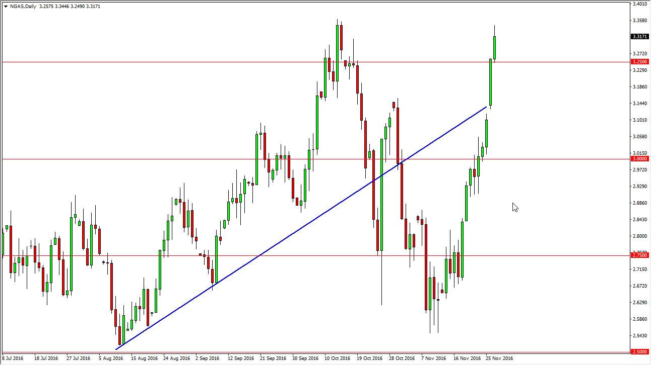 Doğalgaz Grafik  24 Kasım 2016 Doğalgaz Grafik  24 Kasım 2016