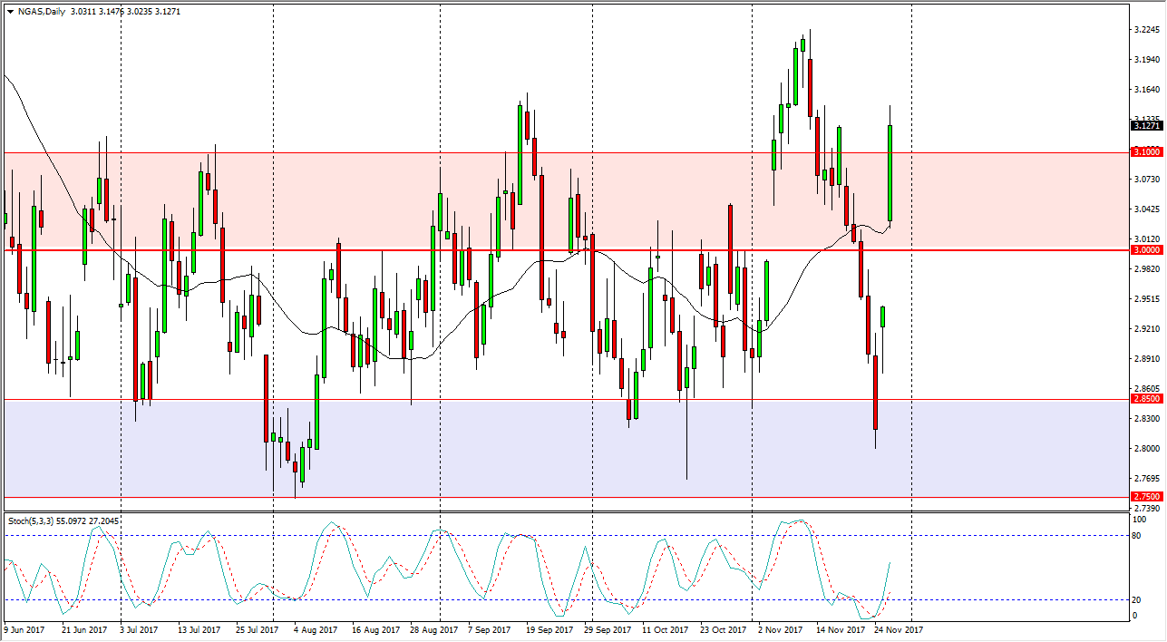 Natural gas Natural gas