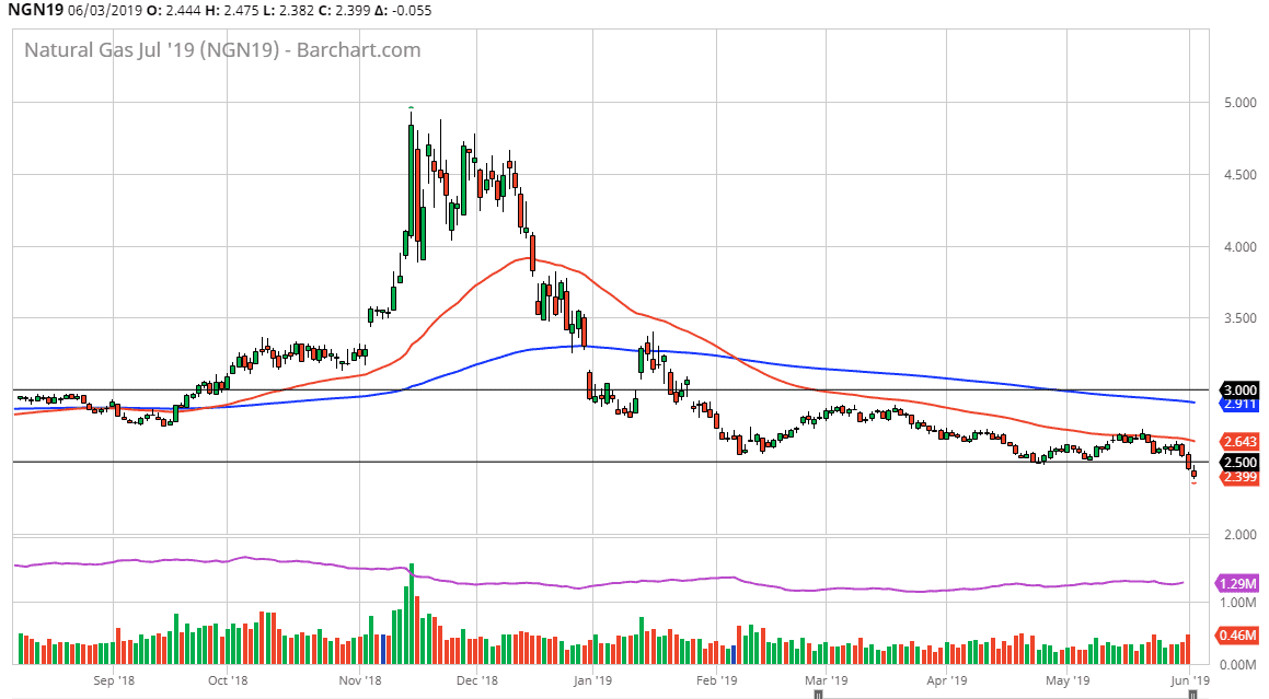 previsioni gas naturale