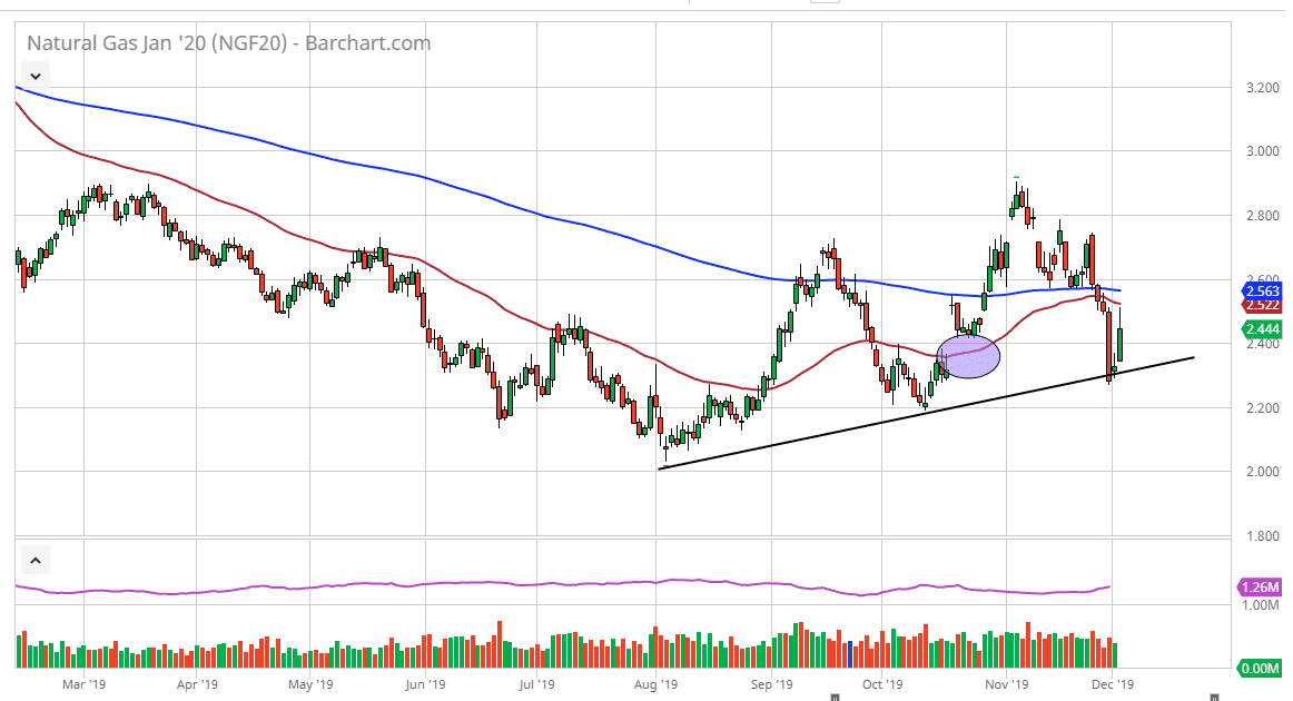 gas naturale gas naturale