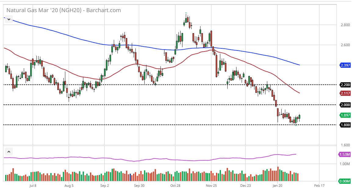 Natural gas Natural gas