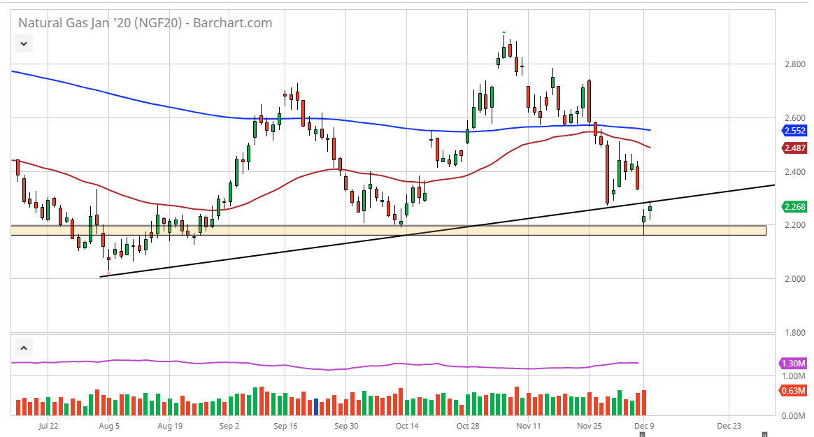 Pronóstico del Gas Natural Pronóstico del Gas Natural