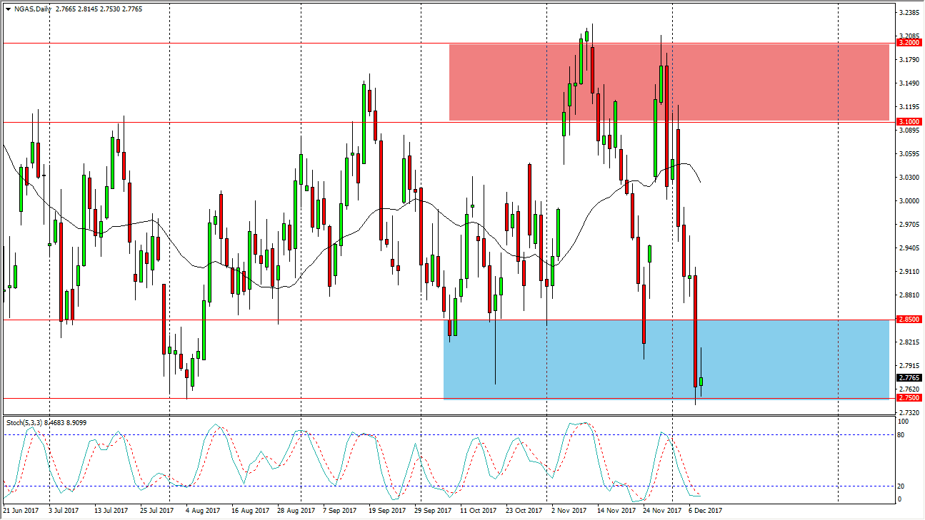 الرسم البياني اليومي للغاز الطبيعي