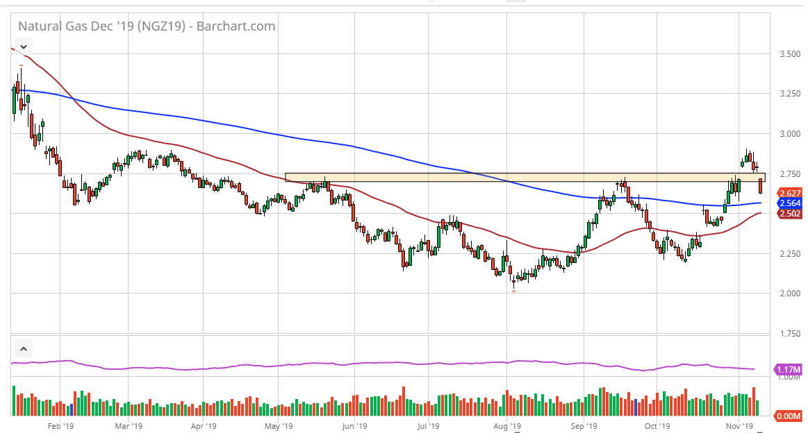 Pronóstico del Gas Natural Pronóstico del Gas Natural
