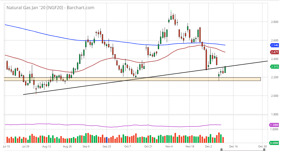 Pronóstico del Gas Natural Pronóstico del Gas Natural