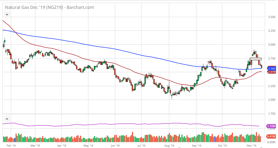 Pronóstico Gas Natural Pronóstico Gas Natural