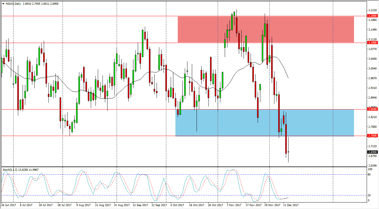 الرسم البياني اليومي للغاز الطبيعي الرسم البياني اليومي للغاز الطبيعي