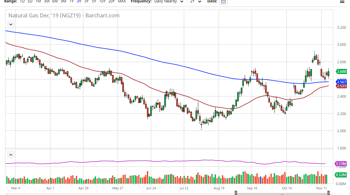 natural gas natural gas