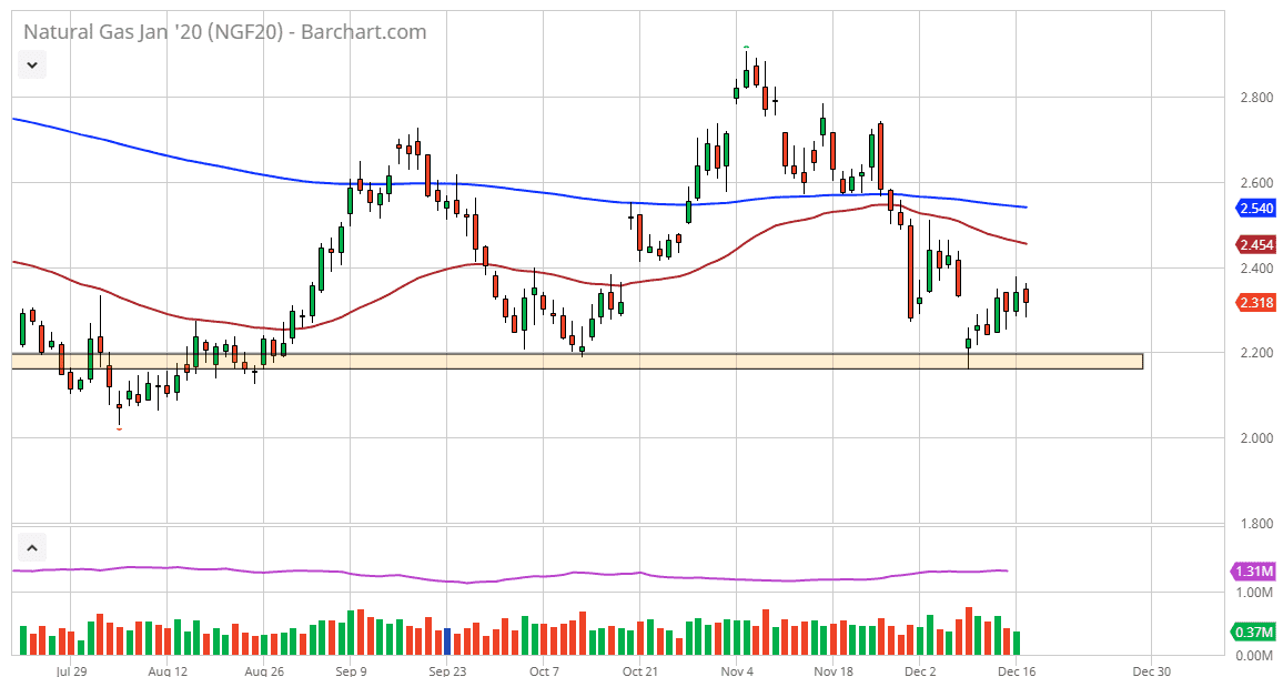 Pronóstico del Gas Natural Pronóstico del Gas Natural