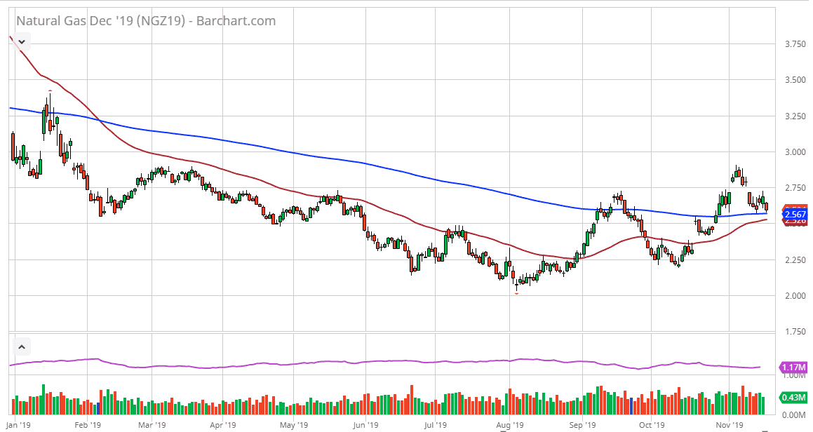 Pronóstico del Gas Natural Pronóstico del Gas Natural
