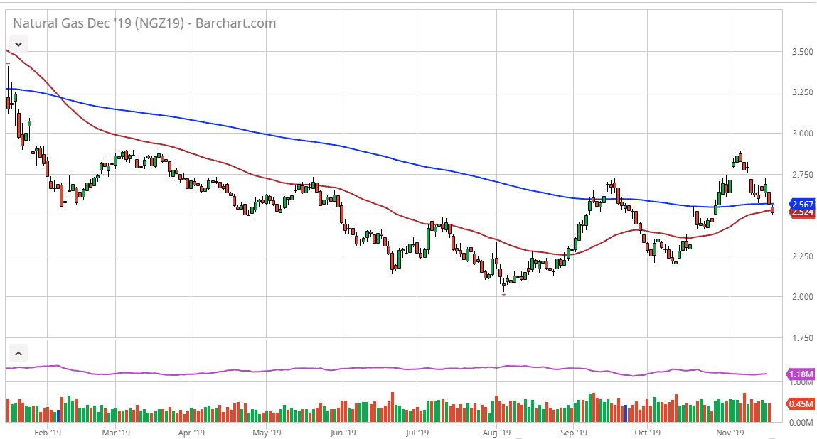 Pronóstico del Gas Natural Pronóstico del Gas Natural
