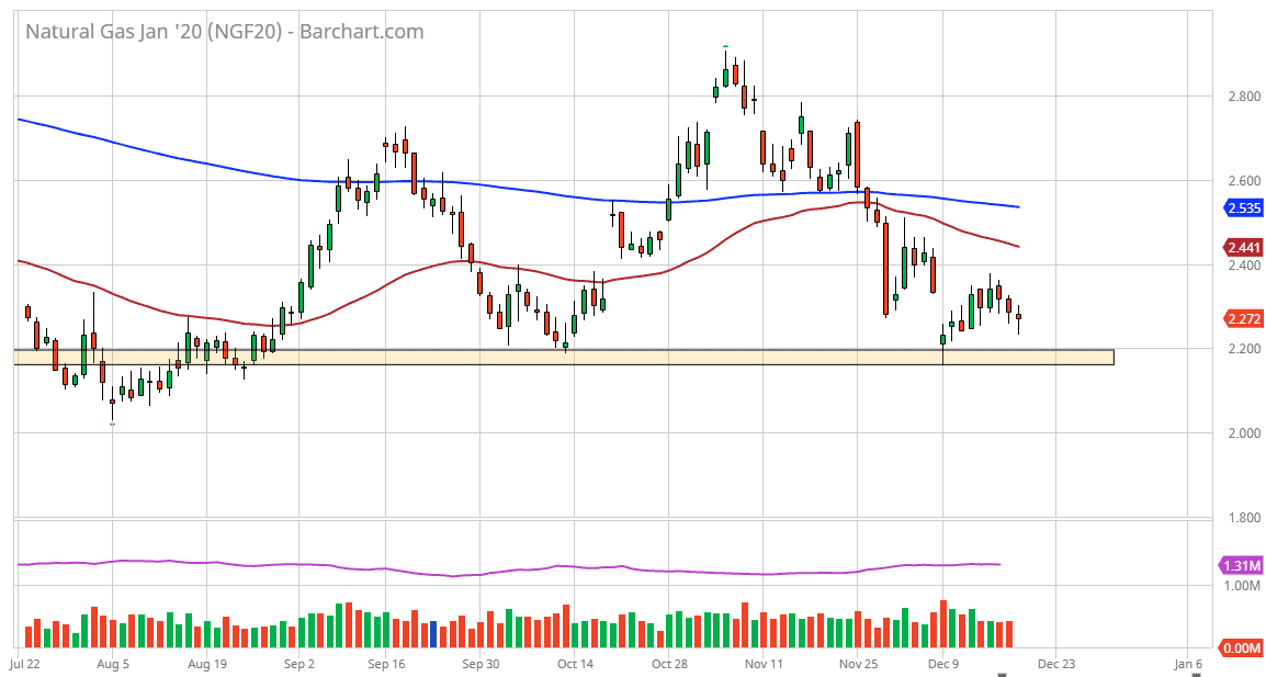 Natural gas Natural gas